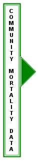 Select similiar mortality tables for your community.