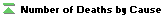 Number of Deaths by Cause